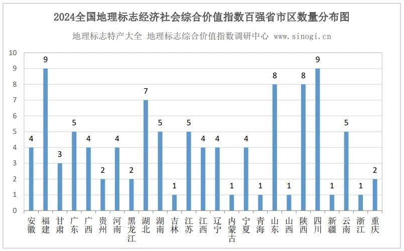 2523个！全国已累计认定地理标志产品及保护产品数量已更新！
